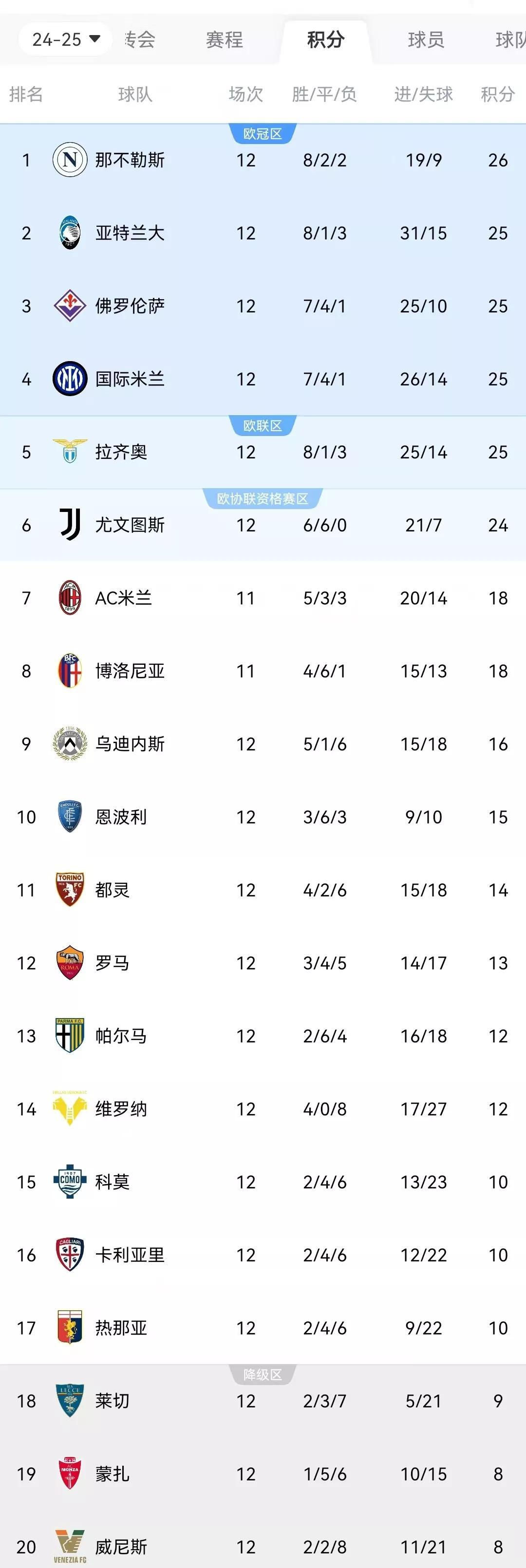 开云中国大陆-“法甲积分榜持续变动，局势日益紧张”