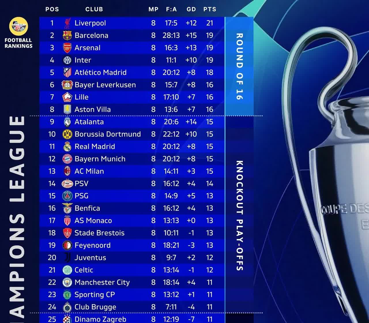 开云网页版-西甲赛季中段，落后球队加紧追赶领先者的简单介绍